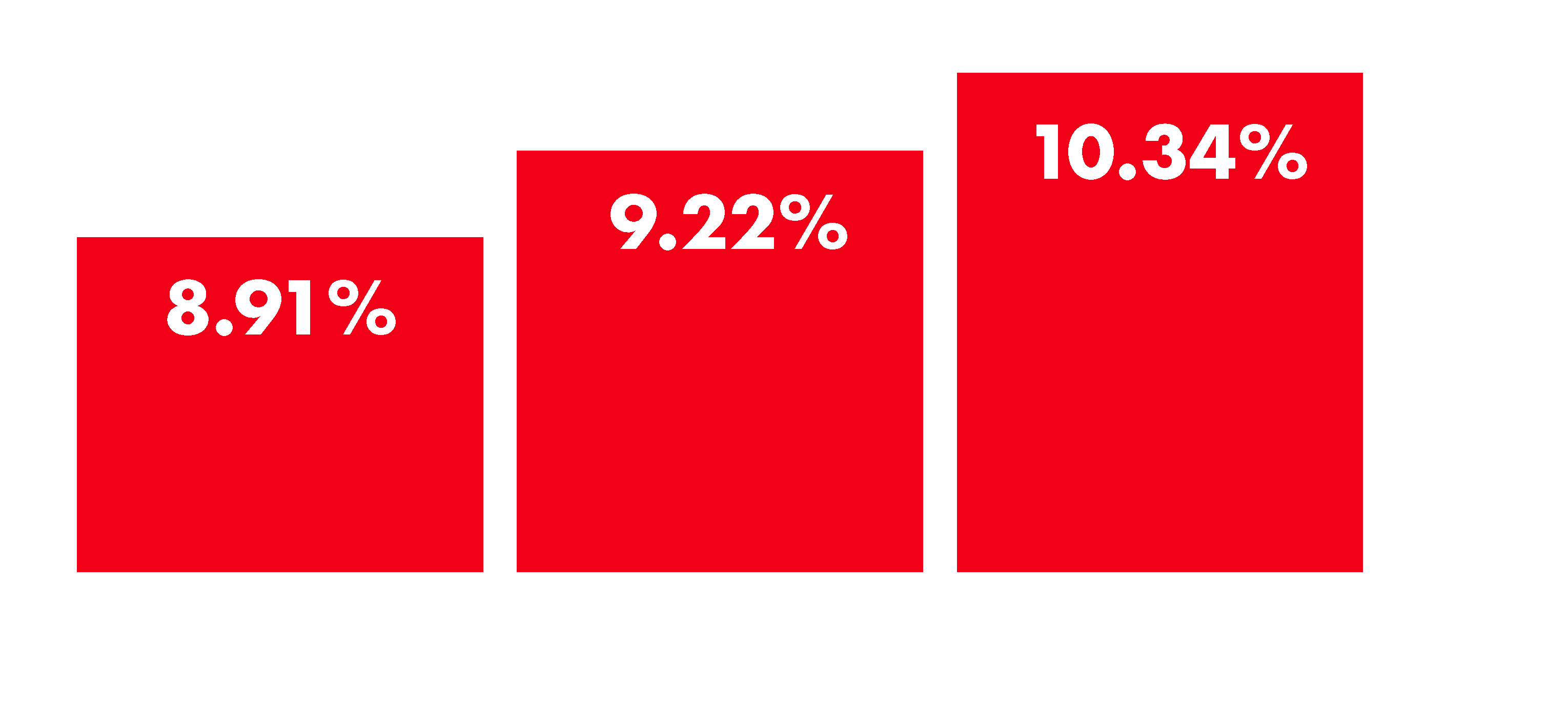 reitport bar chart