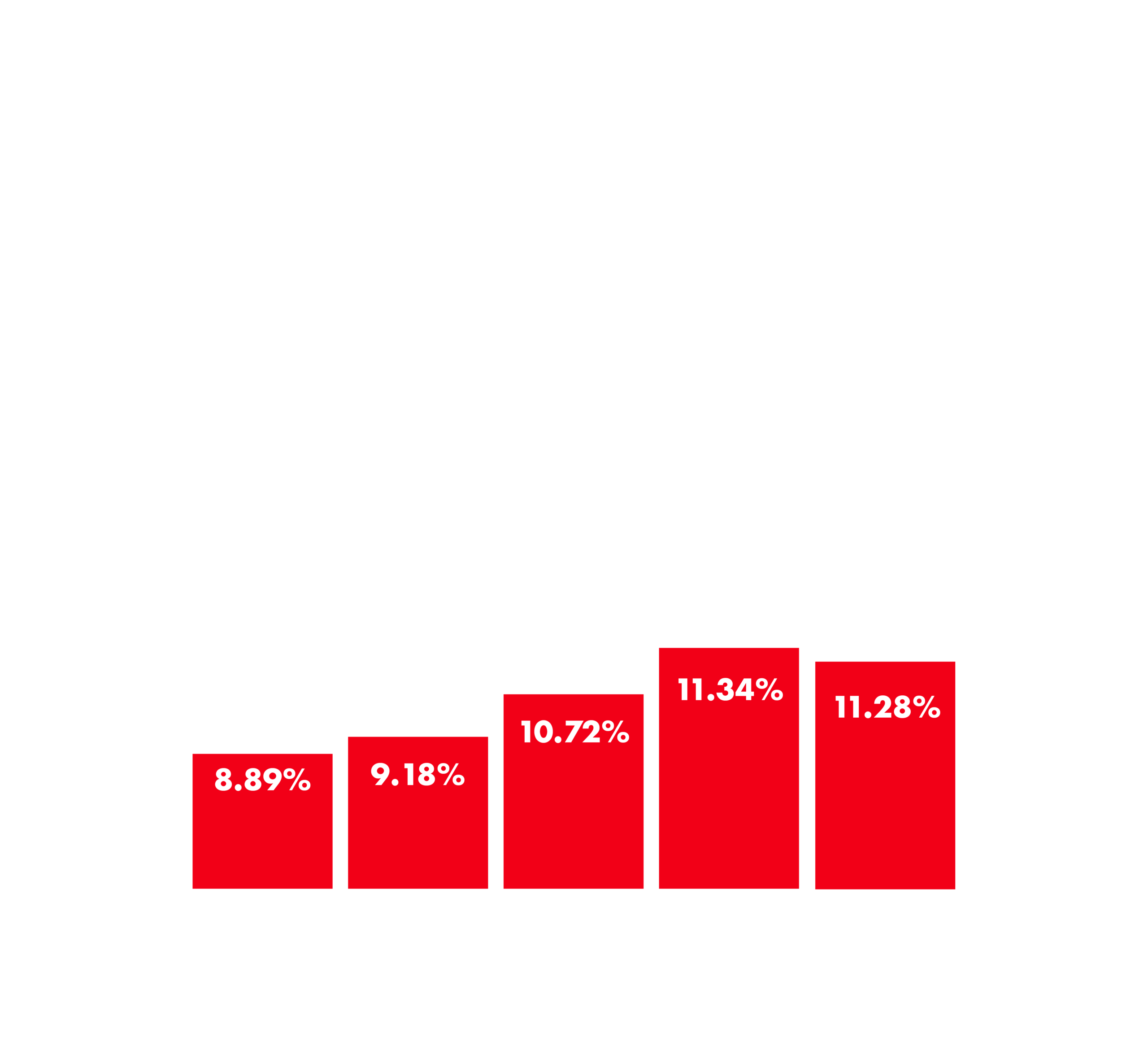 AVA REIT Bar Chart Through 2025 - with Q2 Note Rate